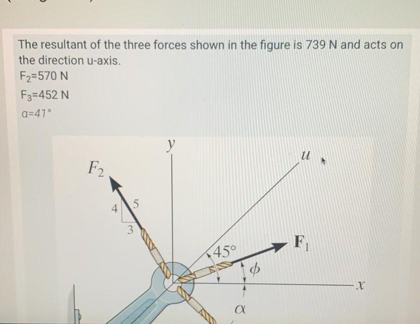 Solved The resultant of the three forces shown in the figure | Chegg.com