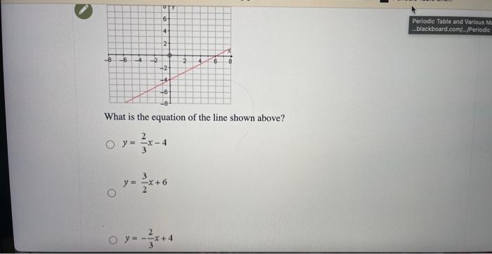 -8
-6
b.
0
6-
4
2
-2-
-4
-6
try
O y= -x-4
2
i
6
What is the equation of the line shown above?
Periodic Table and Various Ma
.