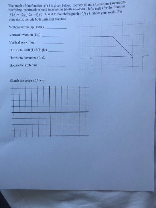 Solved The graph of the function g(x) is given below. | Chegg.com