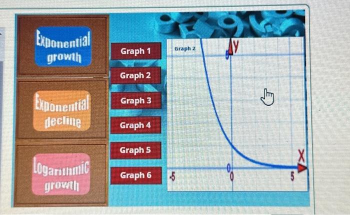 Exponential growth Exponential decline Logarithmic | Chegg.com