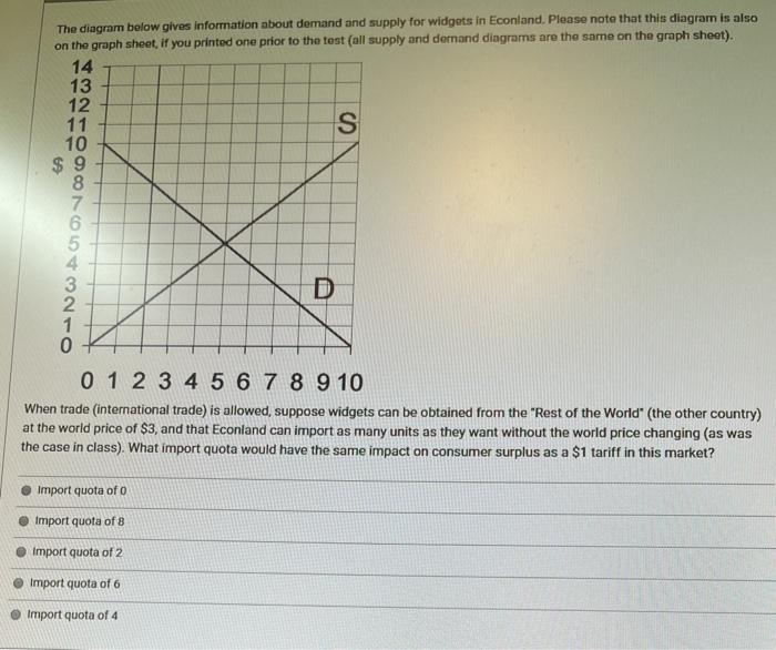 Solved The diagram below gives information about demand and | Chegg.com