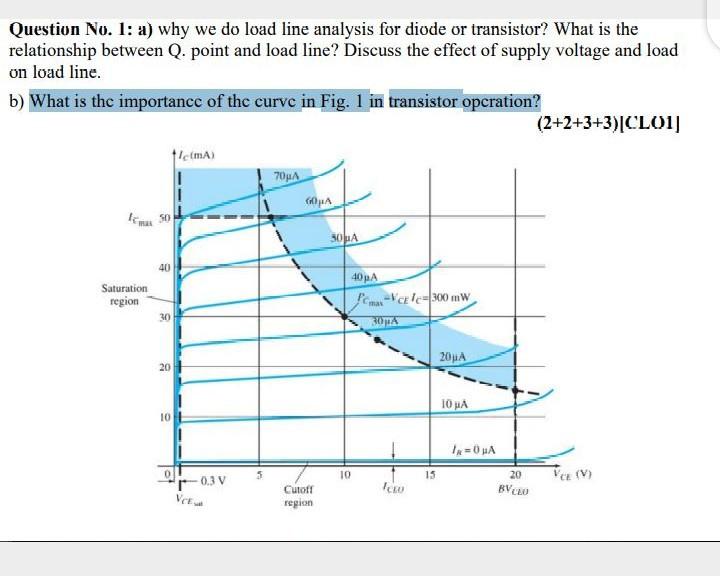 Solved Question No. 1: a) why we do load line analysis for | Chegg.com