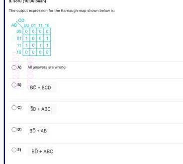 Solved The simplest Booloan expression for the Karnaugh map | Chegg.com