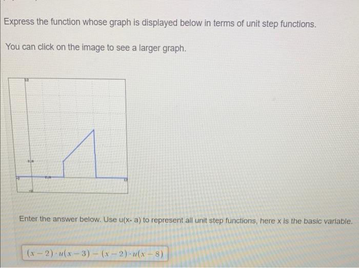 Solved Express the function whose graph is displayed below | Chegg.com