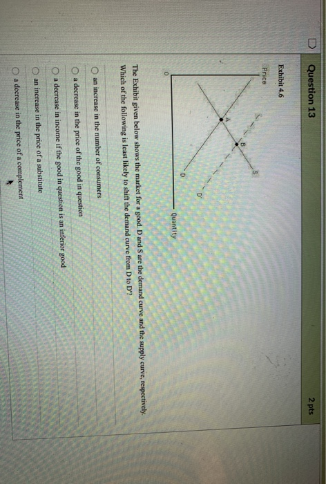 Solved Question 13 2 pts Exhibit 4,6 Price Quantity 0 The | Chegg.com