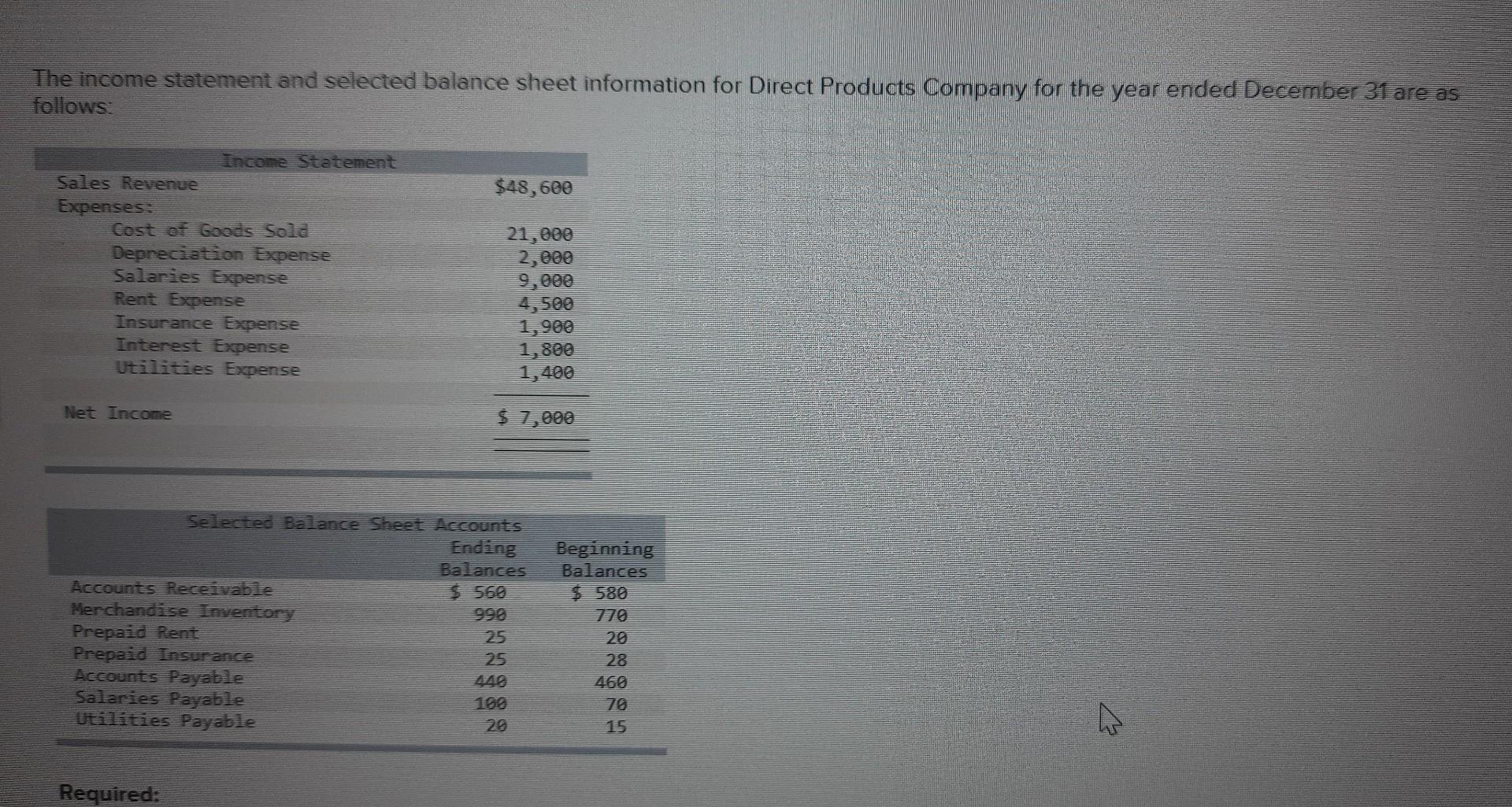 Solved The income statement and selected balance sheet | Chegg.com