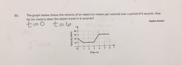 Solved 11 The graph below shows the velocity of an object | Chegg.com