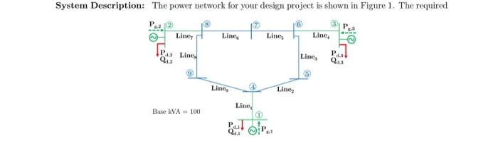 System Description: The power network for your design | Chegg.com