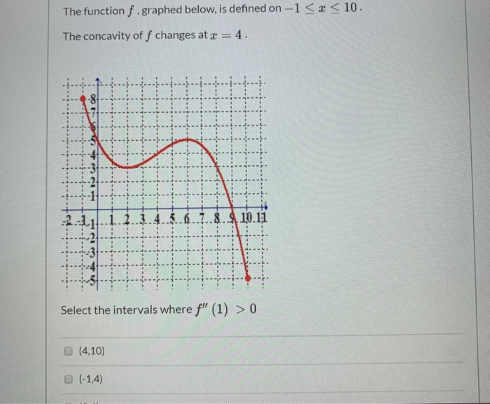 Solved The Function F Graphed Below Is Defined On 1