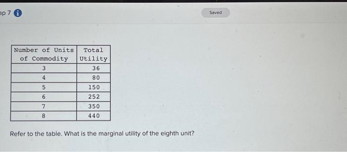 Solved Refer to the table. What is the marginal utility of | Chegg.com