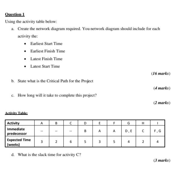 Solved Question 1 Using The Activity Table Below: A. Create | Chegg.com