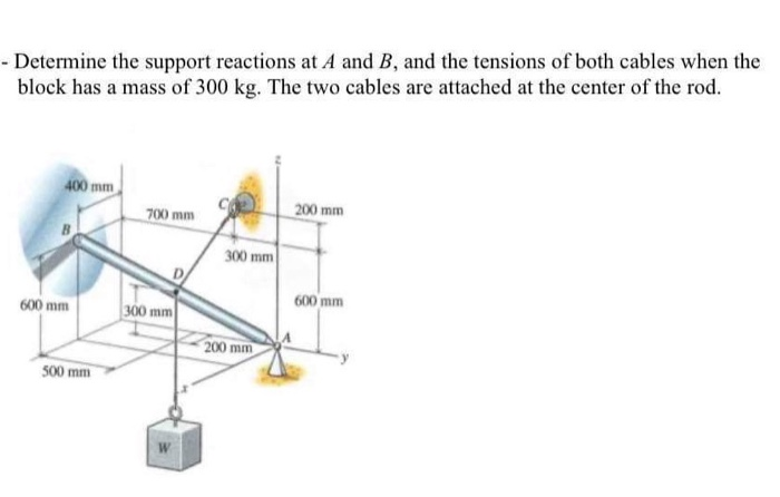 Solved - Determine the support reactions at A and B, and the | Chegg.com
