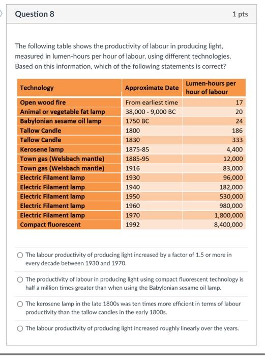 Solved Question 8 1 pts The following table shows the | Chegg.com