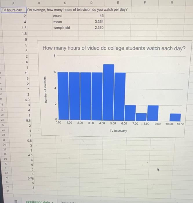 Solved Here are the results of a recent survey of BMCC math | Chegg.com