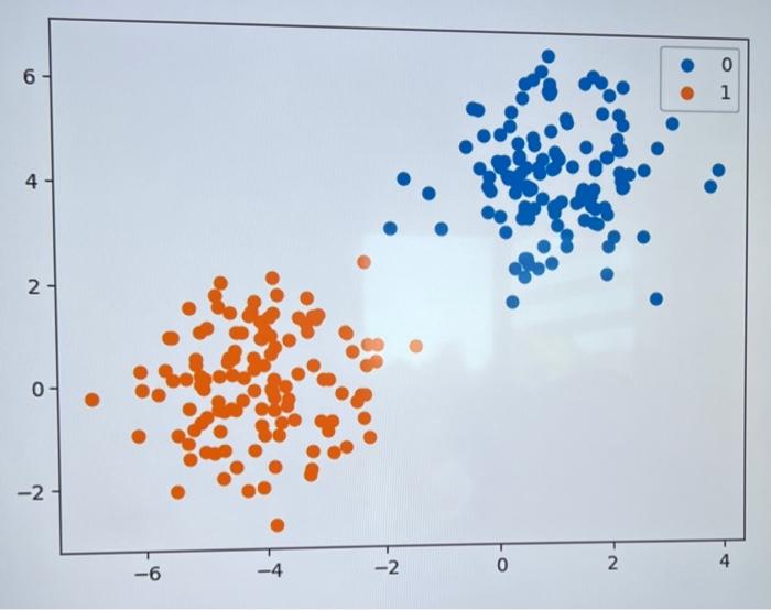 Solved 4 1 explain binary classification 4 2 make necessary chegg