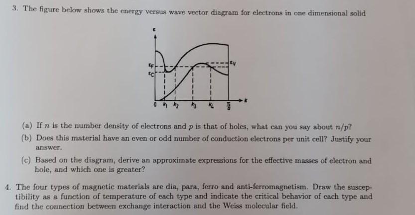Solved 3. The figure below shows the energy versus wave | Chegg.com