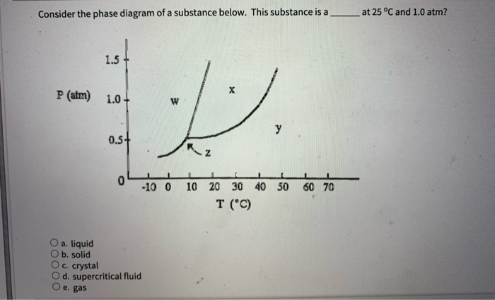Solved Consider the phase diagram of a substance below. This | Chegg.com