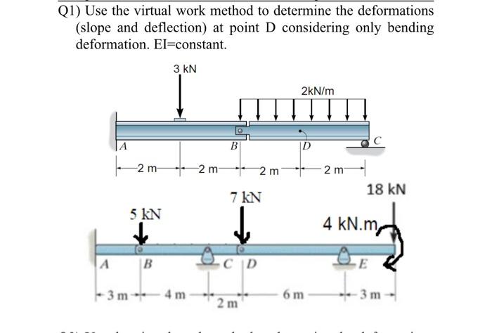 Solved Q1) Use the virtual work method to determine the | Chegg.com