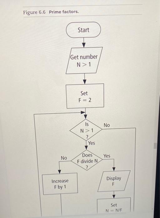 Solved 28. FACTORIZATION The flowchart in Fig. 6.6 | Chegg.com