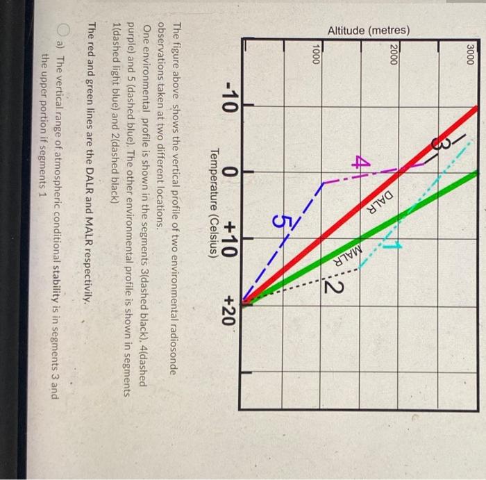 Solved The figure above shows the vertical profile of | Chegg.com
