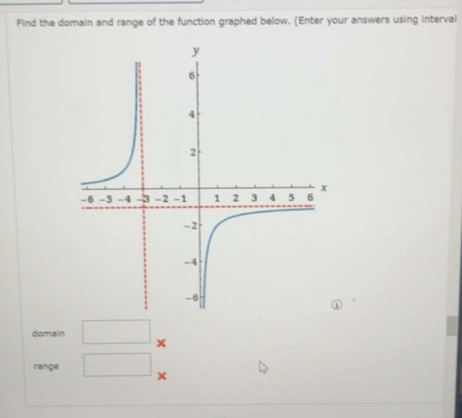 Solved Find the domain and range of the function graphed | Chegg.com
