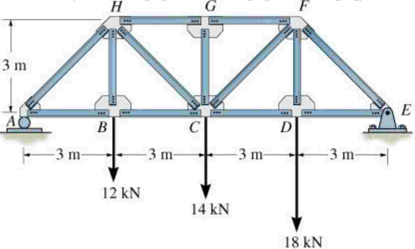 Solved Determine the force in members GF, ﻿CF, ﻿and CD of | Chegg.com