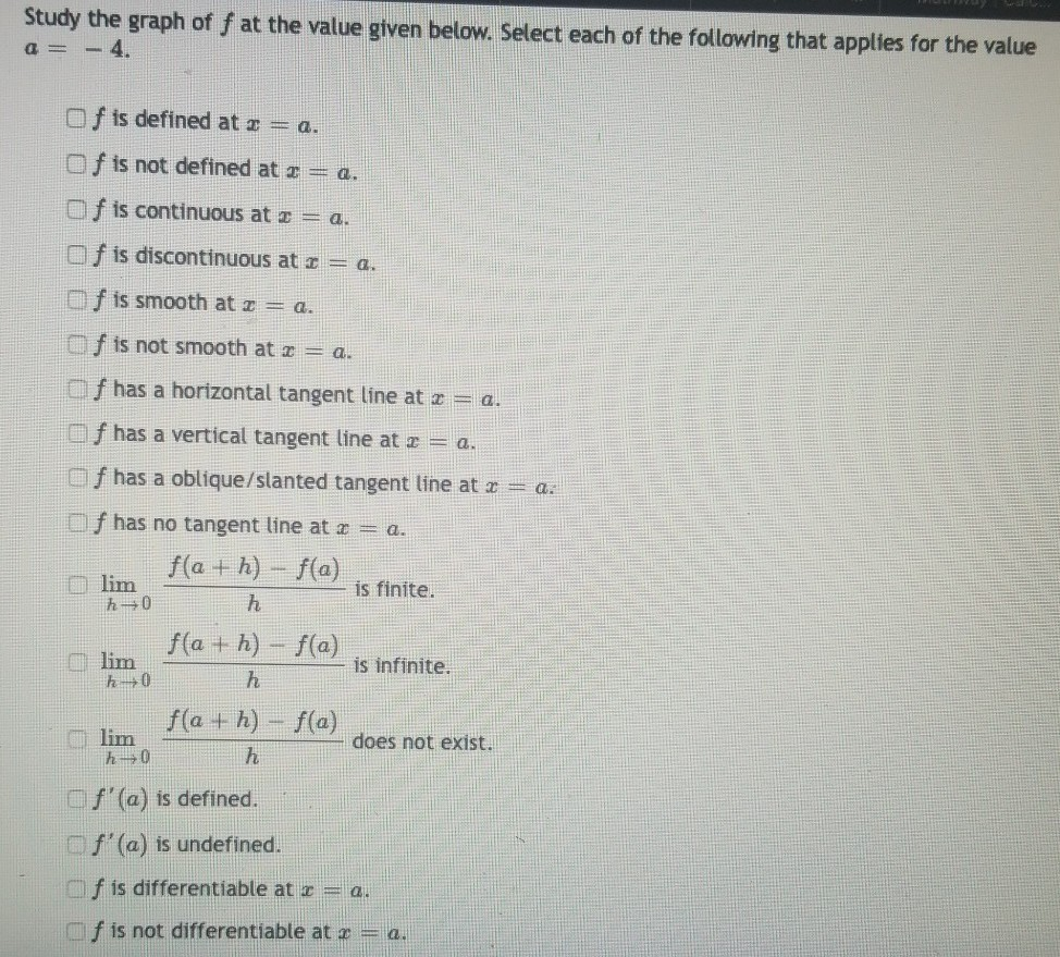 Solved A graph of the function f is given below: Study the | Chegg.com