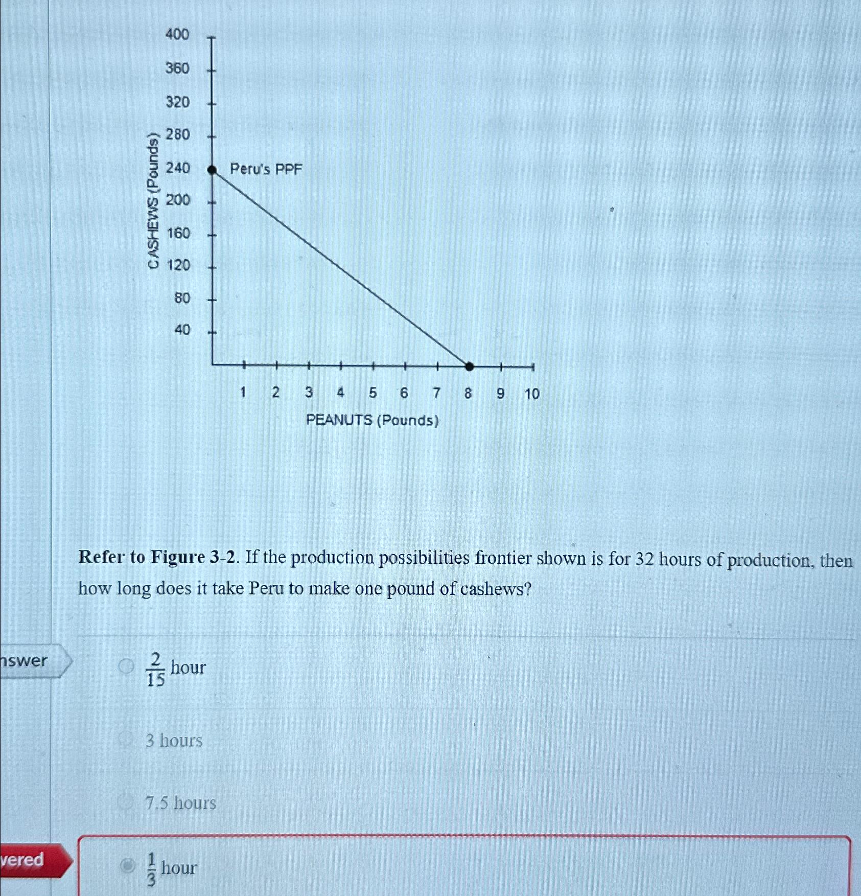 Solved Refer to Figure 3-2. ﻿If the production possibilities | Chegg.com