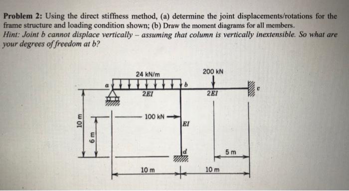 Solved Problem 2: Using the direct stiffness method, (a) | Chegg.com