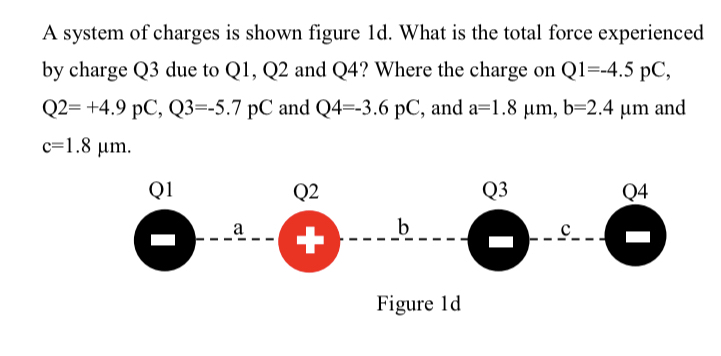 Solved A system of charges is shown figure 1d. ﻿What is the | Chegg.com