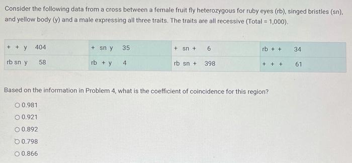 Solved Consider the following data from a cross between a | Chegg.com