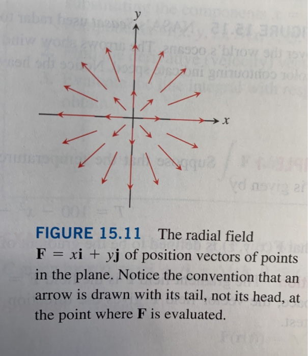 Solved 40. Radial field Draw the radial field F = xi + yj | Chegg.com