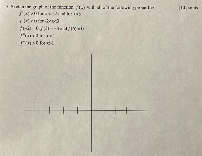 Solved 15. Sketch the graph of the function f(x) with all of | Chegg.com