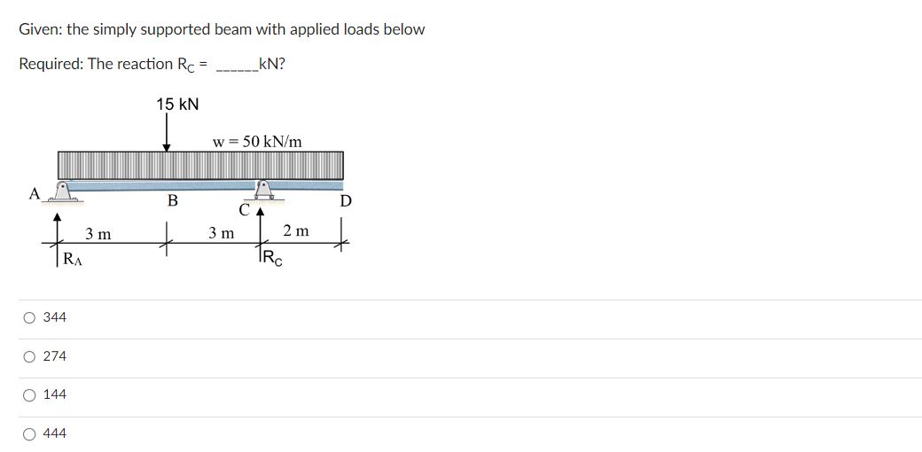 Solved Given: the simply supported beam with applied loads | Chegg.com