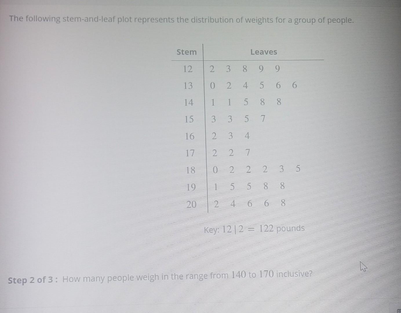 Solved The following stem-and-leaf plot represents the | Chegg.com