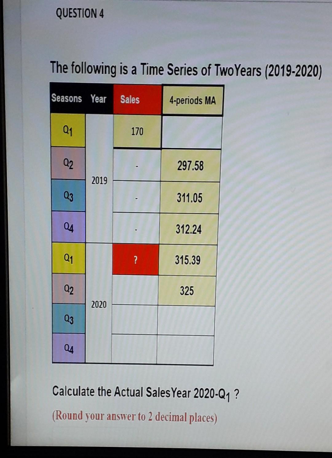 Solved QUESTION 4 The following is a Time Series of Two | Chegg.com