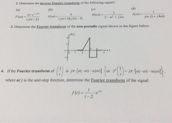 Solved 2. Determine the inverse Fourier transform of the | Chegg.com
