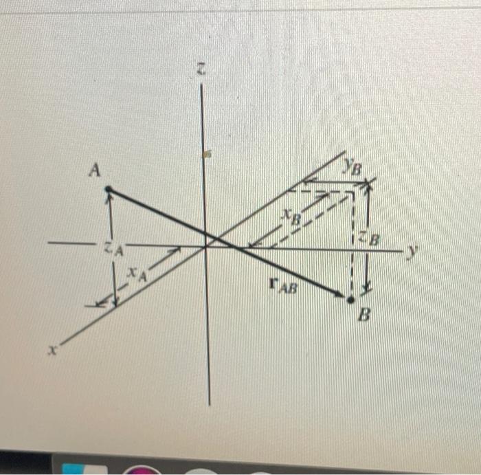 Solved For the same two points A and B, what are the i, j, | Chegg.com