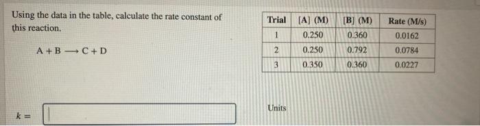 Solved Using the data in the table, calculate the rate | Chegg.com