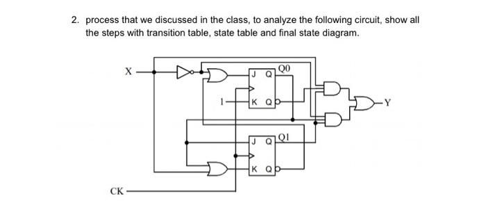 Solved 2. process that we discussed in the class, to analyze | Chegg.com