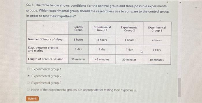 The Difference Between Control Group and Experimental Group