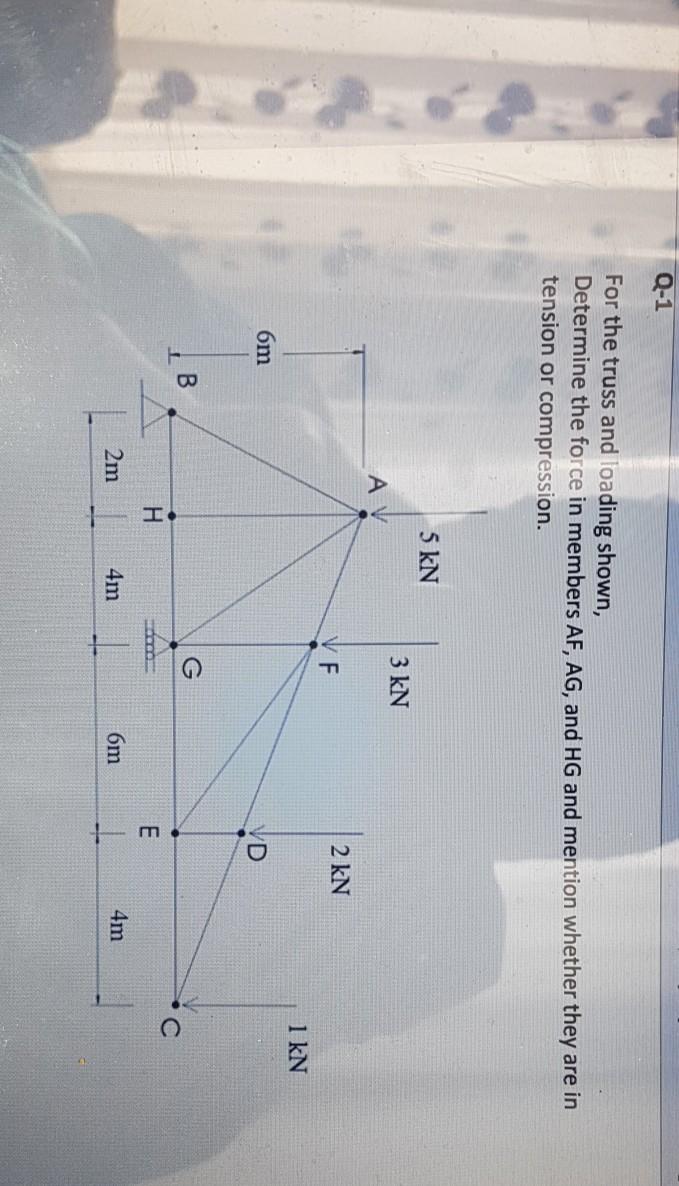 Solved Q-1 For the truss and loading shown, Determine the | Chegg.com