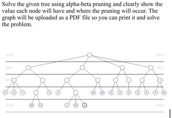 Solved Solve the given tree using alpha-beta pruning and | Chegg.com