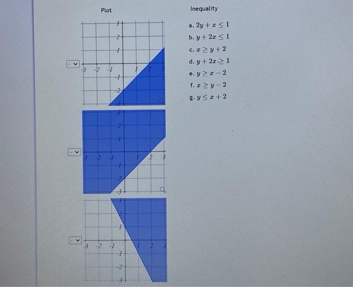 Inequality a. \( 2 y+x \leq 1 \) b. \( y+2 x \leq 1 \) c. \( x \geq y+2 \) d. \( y+2 x \geq 1 \) e. \( y \geq x-2 \) f. \( x