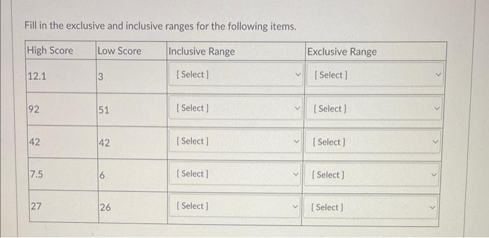solved-fill-in-the-exclusive-and-inclusive-ranges-for-the-chegg