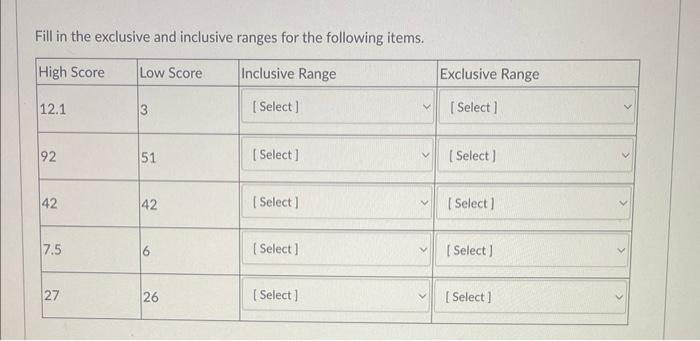 Define Inclusive And Exclusive Range In Statistics