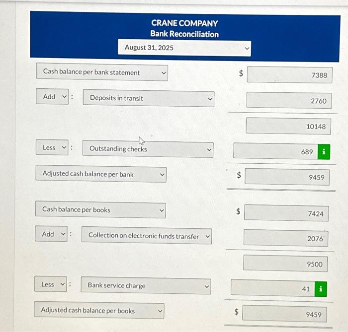 Solved CRANE COMPANY Bank Reconciliation August 31,