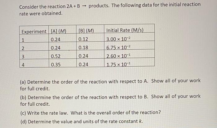 Solved Consider The Reaction 2A+B Products. The Following | Chegg.com