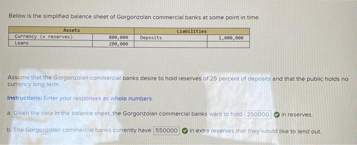 Solved Below Is The Simplified Balance Sheet Of Gorgonzolan | Chegg.com