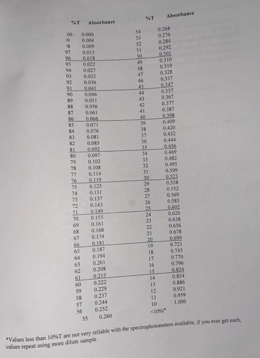 Solved what is the unknown pnp concentration? the pnp | Chegg.com